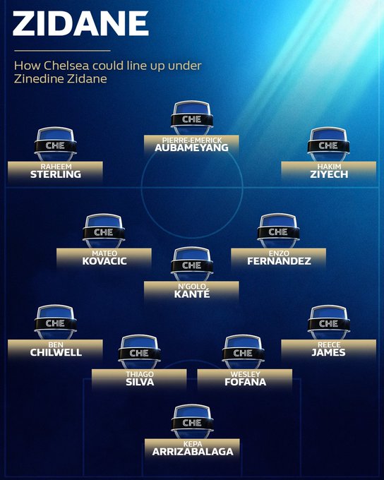 Zinedine Zidane Possible lineup with Chelsea