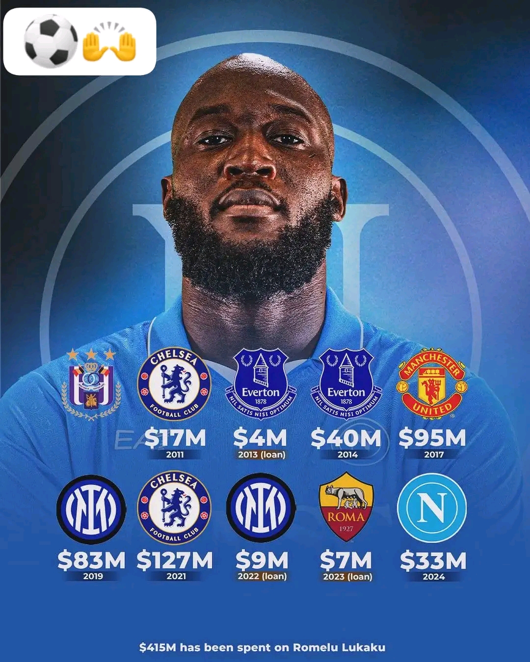 Romelu Lukaku Becomes the Most Expensive Player in Transfer History