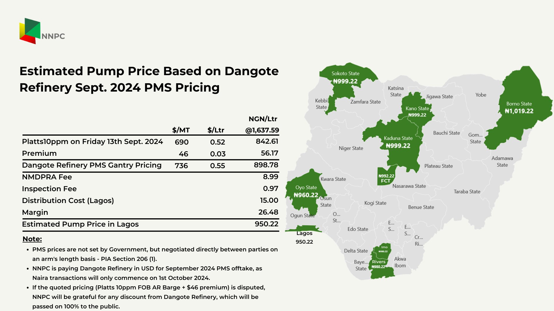 BREAKING: NNPCL Announce N950.22 As Official New Petrol Price