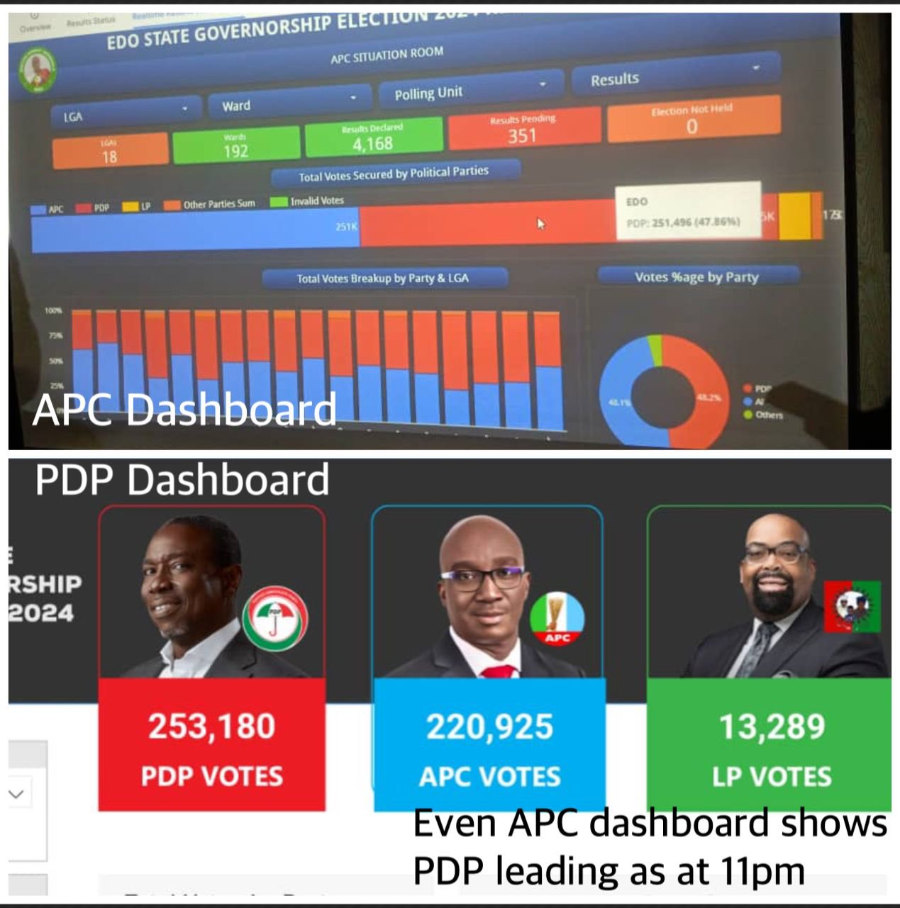 #EdoDecides2024: PDP Governorship Candidate, Asue Ighodalo, and Governors to Address Crisis in Benin